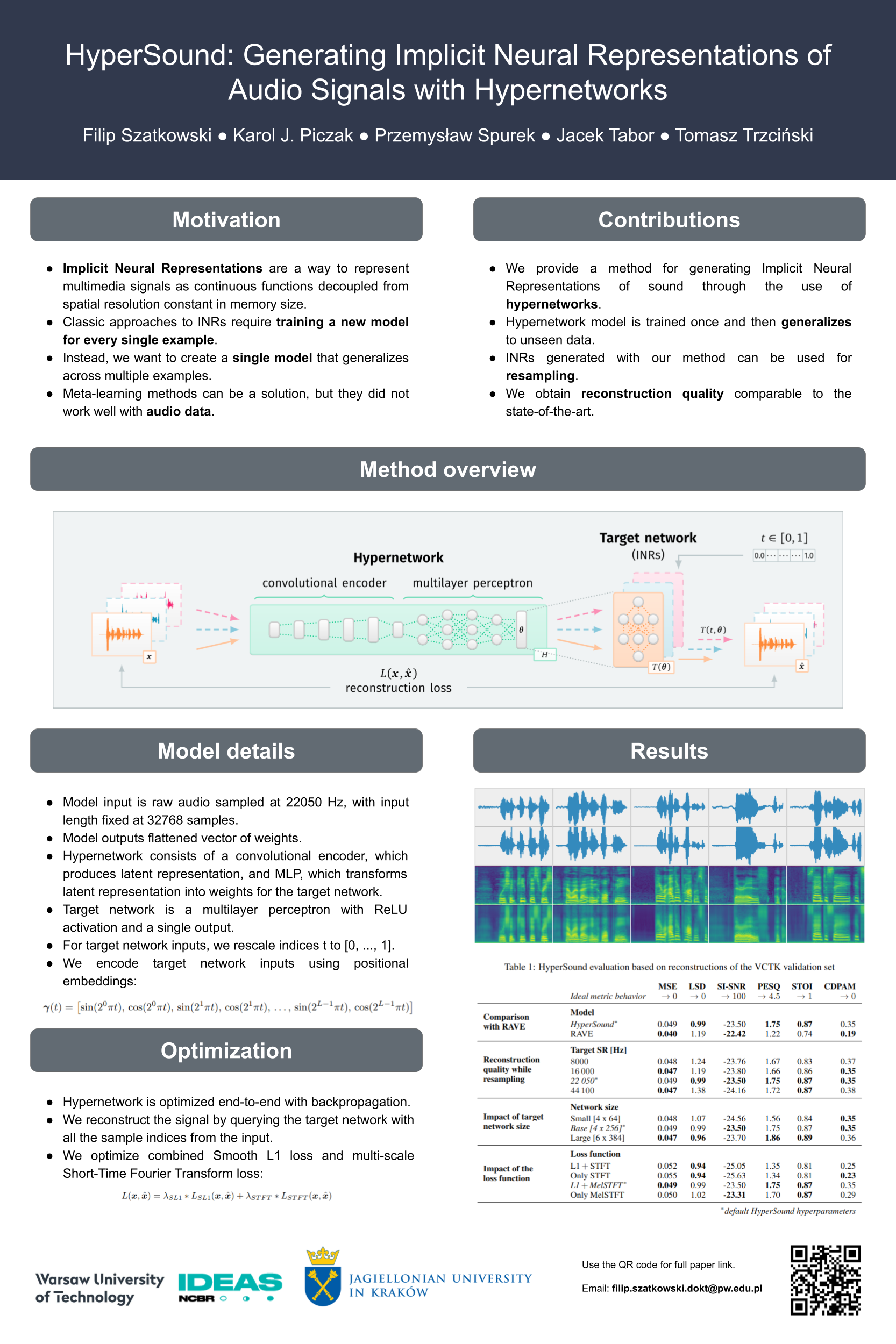 NeurIPS HyperSound Generating Implicit Neural Representations of Audio